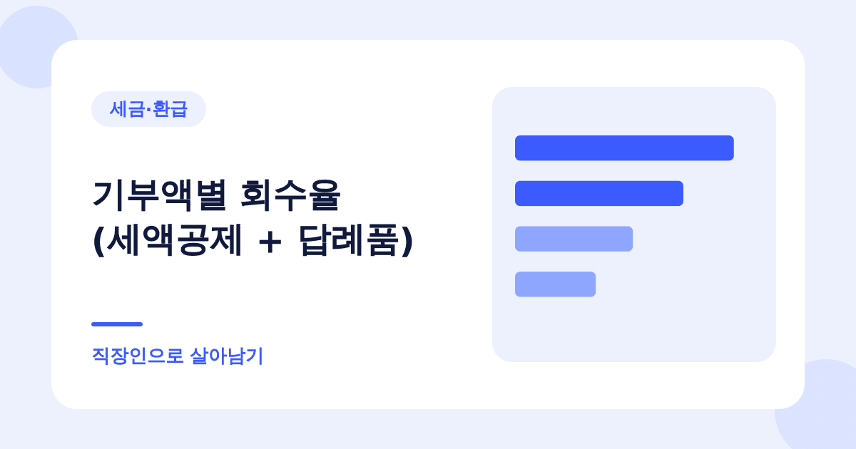 10만원 기부하고 13만원 돌려받는 제도 — 고향사랑기부제 대표 이미지