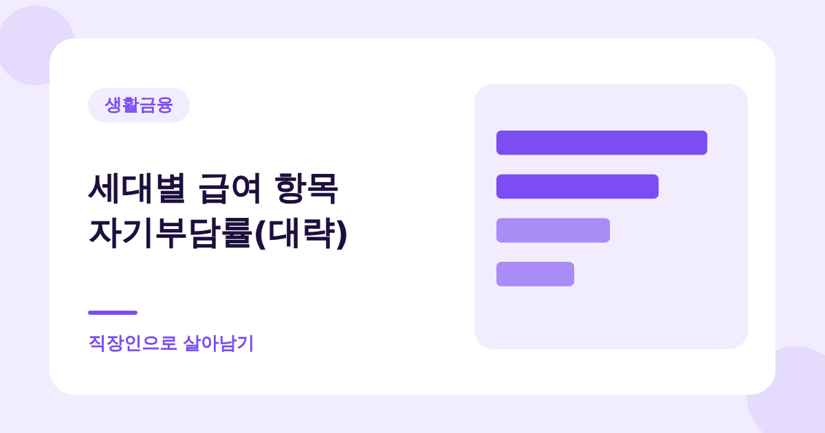 세대별 급여 항목 자기부담률(대략) — 직장인으로 살아남기