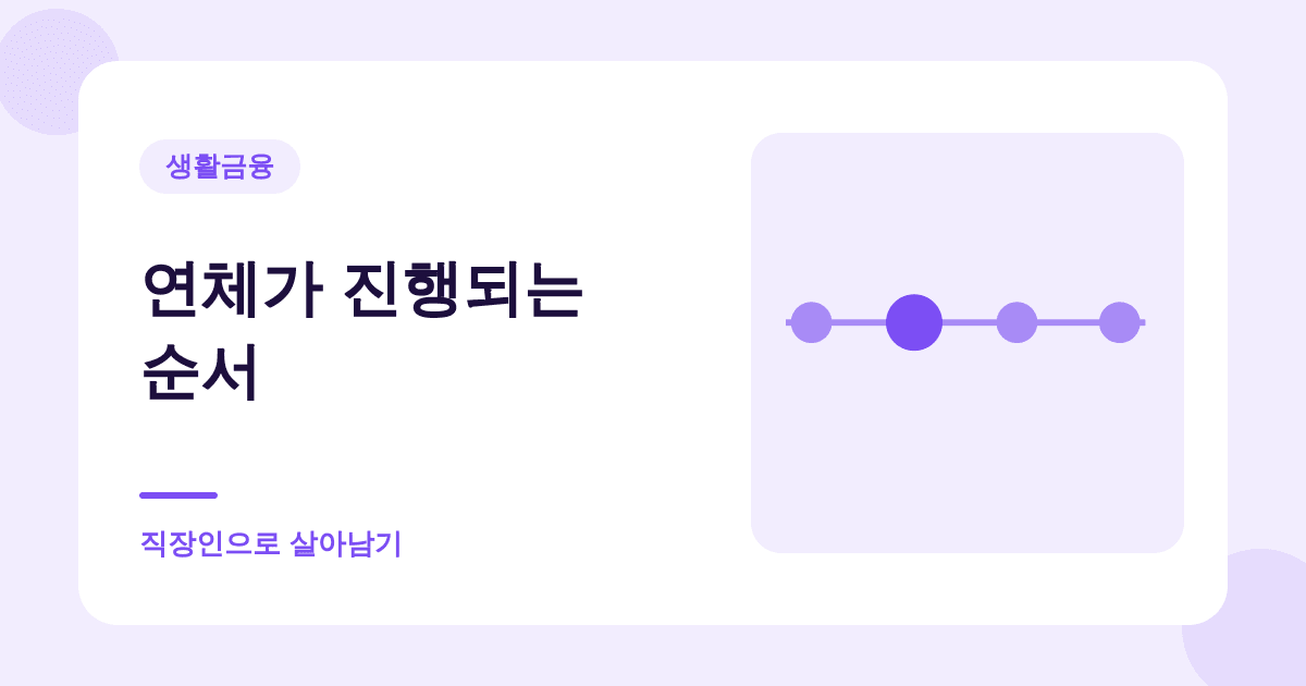 대출을 연체하면 며칠째에 무슨 일이 생기나 대표 이미지