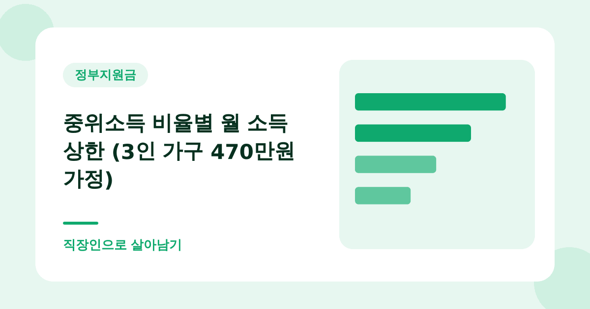 중위소득 비율별 월 소득 상한 (3인 가구 470만원 가정) — 직장인으로 살아남기