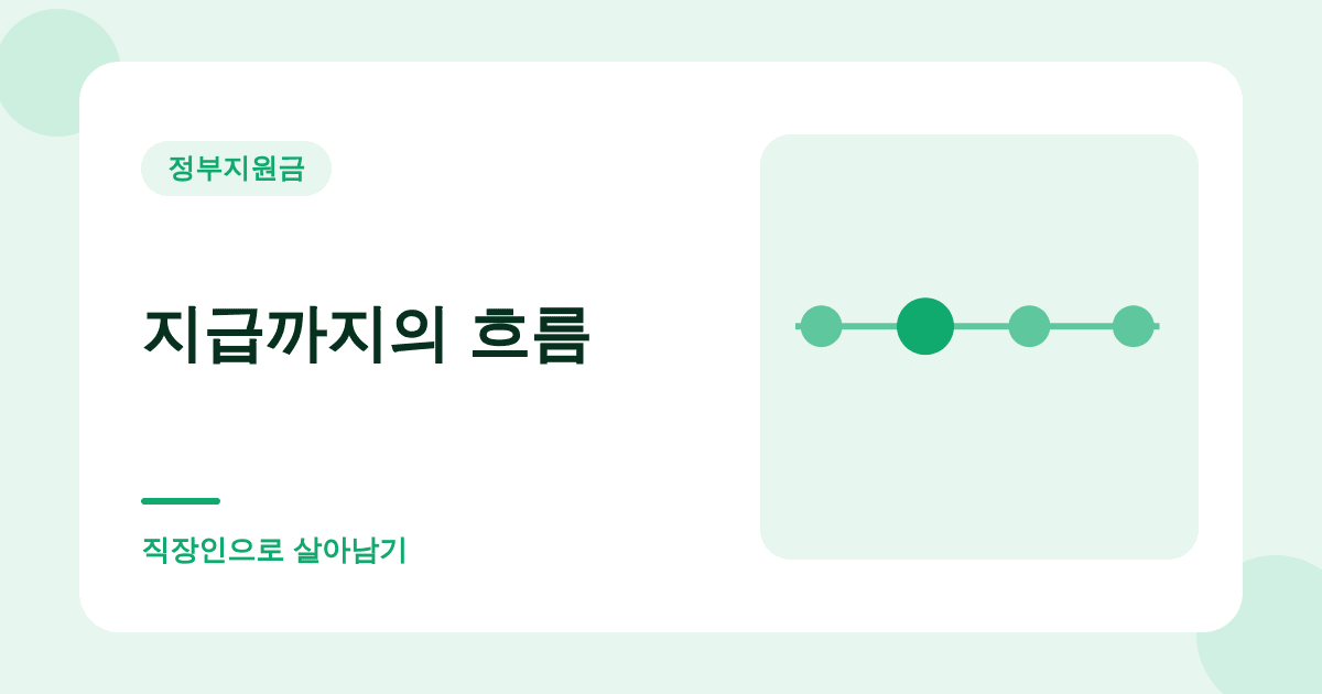 아파서 못 나가는 날에도 돈이 나오는 제도 — 상병수당 대표 이미지