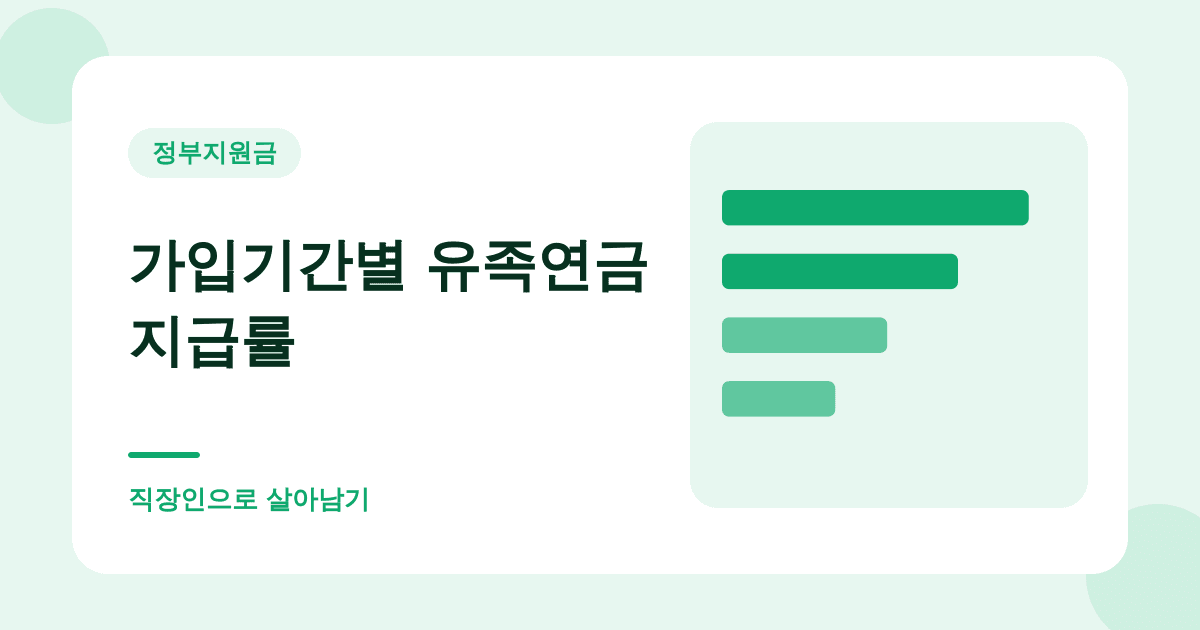국민연금 유족연금은 가입기간으로 갈립니다 — 40%냐 60%냐 대표 이미지