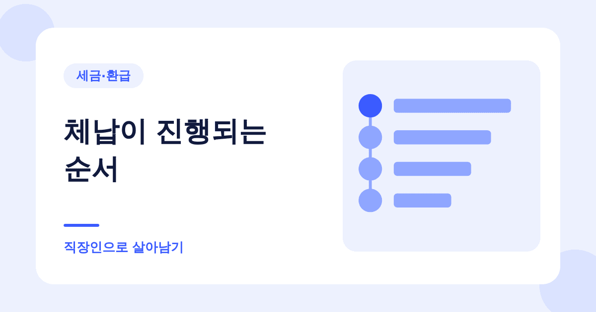세금을 안 내고 버티면 순서대로 이런 일이 생깁니다 대표 이미지
