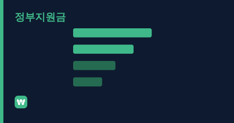 "중위소득 150% 이하"가 도대체 얼마인지 계산하는 법 미리보기 이미지