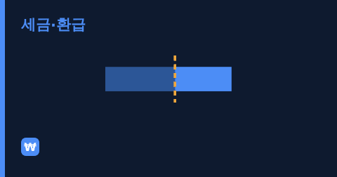 의료비 세액공제는 총급여의 3%를 넘긴 다음부터입니다 미리보기 이미지