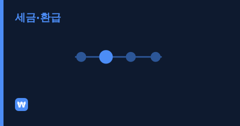 재산세 과세기준일 6월 1일, 하루 차이로 1년치가 갈립니다 미리보기 이미지